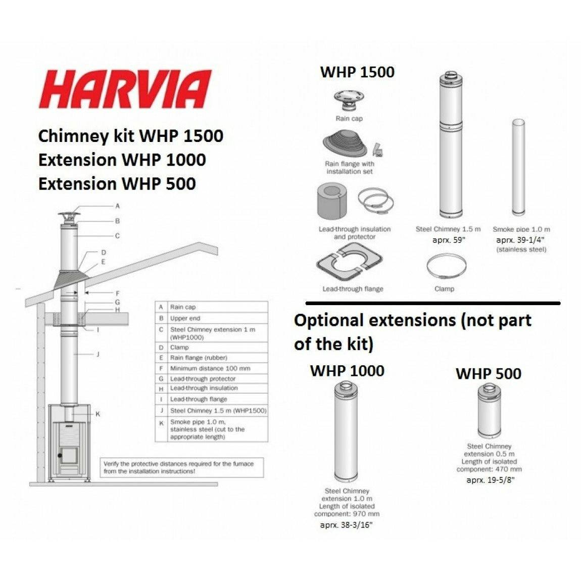 Harvia Pro Wood Burning Sauna Stove - Finnish Sauna Builders